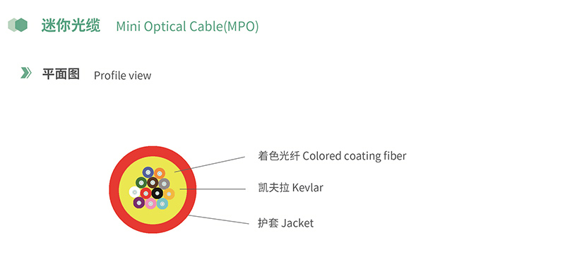 Mini Optical Cable