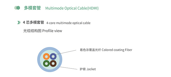 Multimode Optical Cable